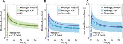 Poro-viscoelastic material parameter identification of brain tissue-mimicking hydrogels